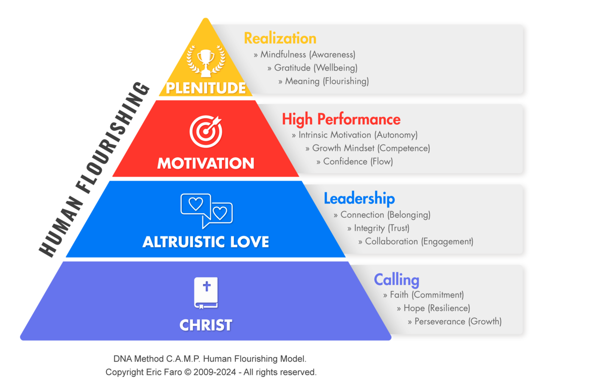 Human Flourishing